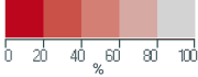 State point score for anti-demand laws